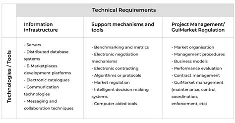 Technical Requirements